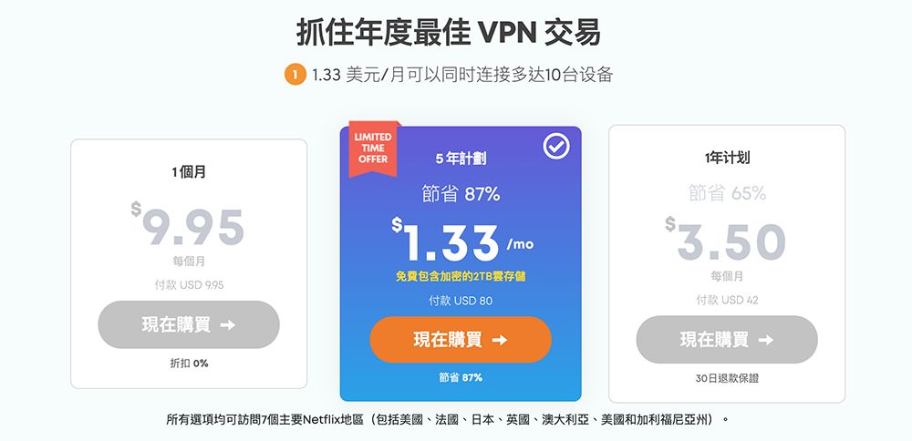 Ivacy VPN 優惠
